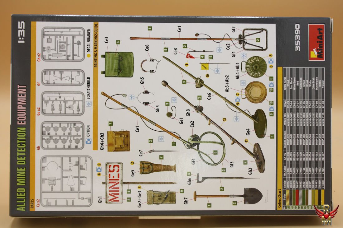 MiniArt 1/35 Allied Mine Detection Equipment